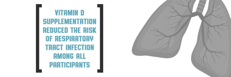 Vitamin D supplementation reduced the risk of respiratory tract infection among all participants